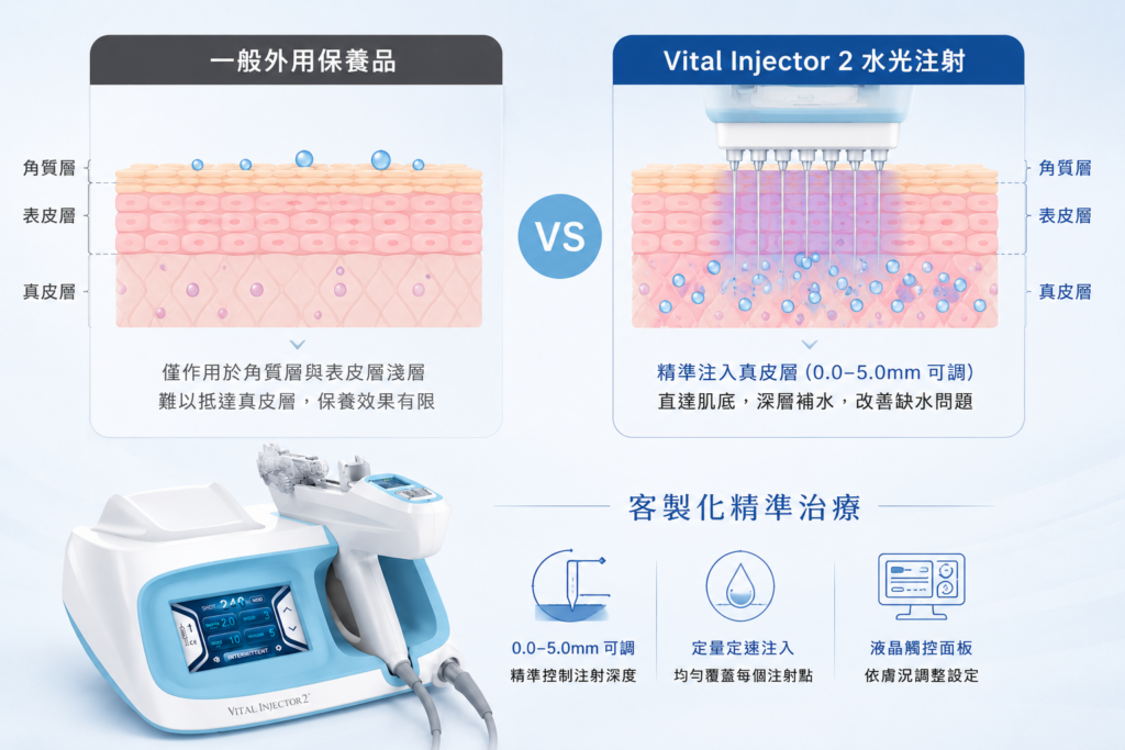 Vital Injector2 水光注射器 3 002