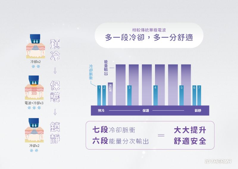 10 THERMA 十蓓電波5