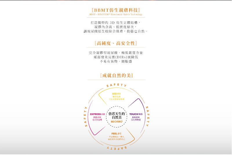 Belotero 保柔緹仿生玻尿酸 5 Belotero 保柔緹仿生玻尿酸介紹4