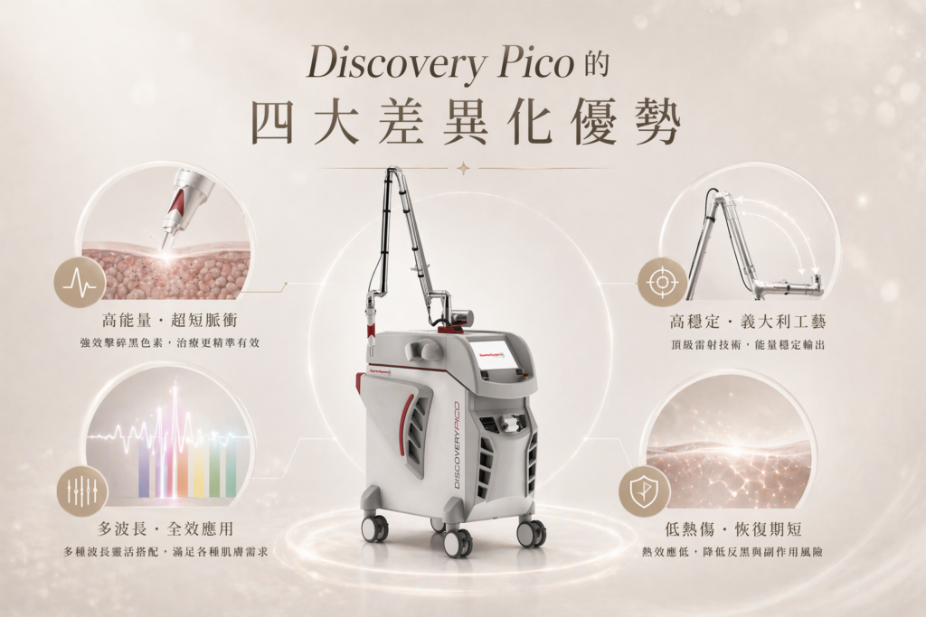 Discovery Pico 探索皮秒雷射 3 ChatGPT Image 2026年4月23日 下午07 07 39
