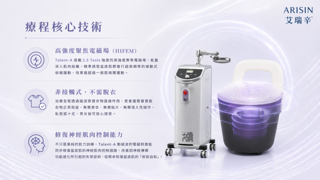 增肌減脂 - 盆底肌強化療程 4 ChatGPT Image 2026年4月24日 下午11 51 27