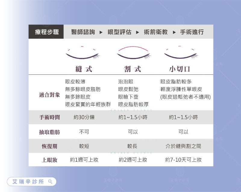 Eye Surgery雙眼皮13