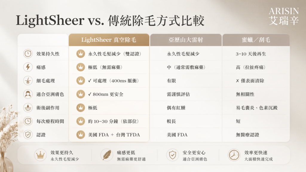 LightSheer 第三代真空除毛 6 LightSheer 第三代真空除毛05