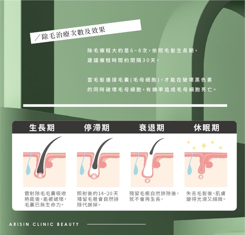 LightSheer第三代真空除毛5