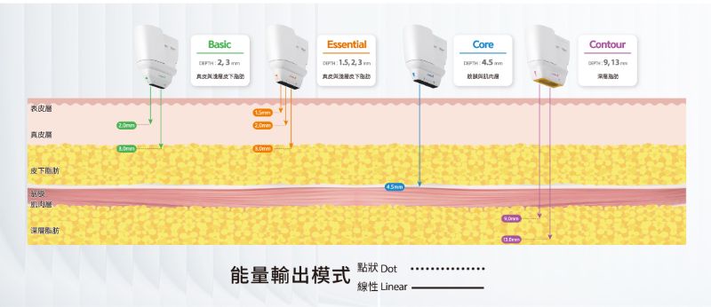 Linear Z 音波拉提6