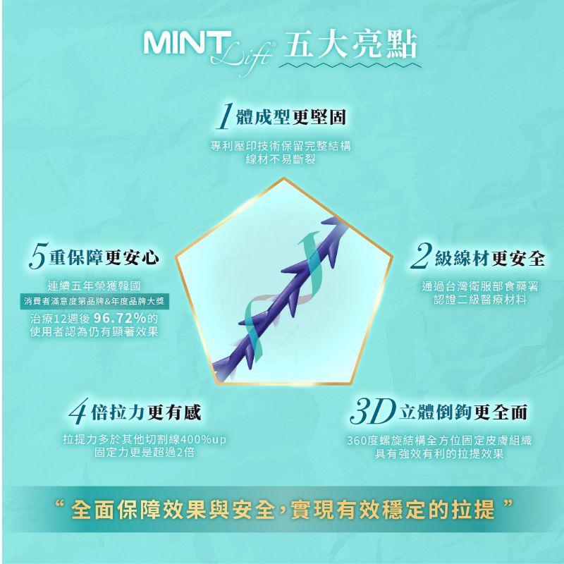 MINT Lift 神力拉提介紹1