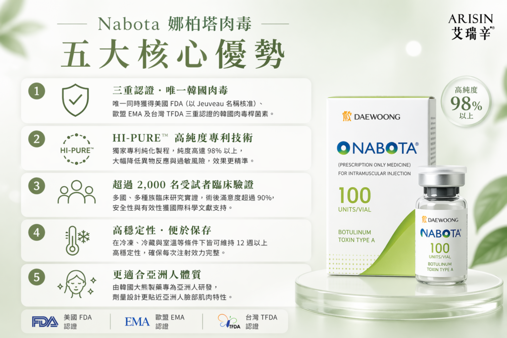 Nabota 娜柏塔肉毒 4 Nabota 娜柏塔肉毒02 1