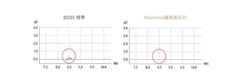 Neuramis 仙女玻尿酸介紹 1