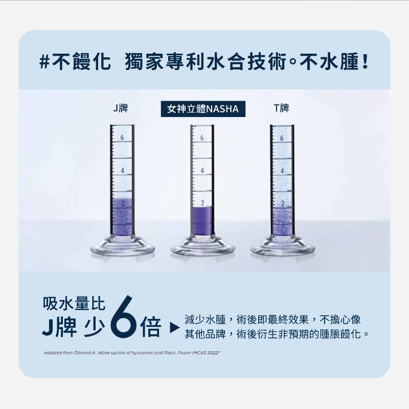 Restylane瑞絲朗玻尿酸 介紹 2