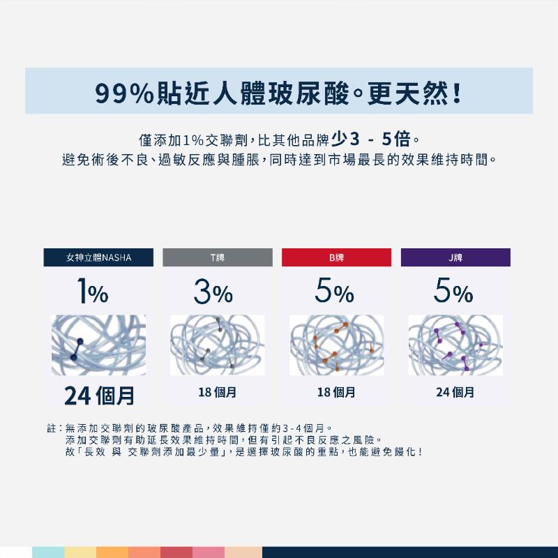 Restylane瑞絲朗玻尿酸 介紹 4