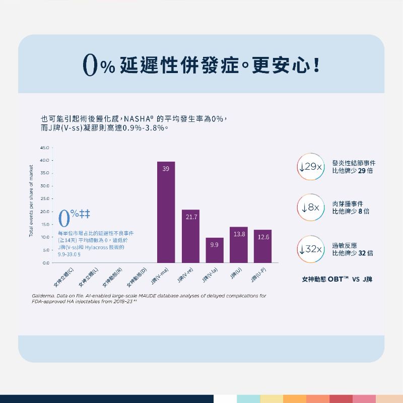 Restylane瑞絲朗玻尿酸 介紹 5