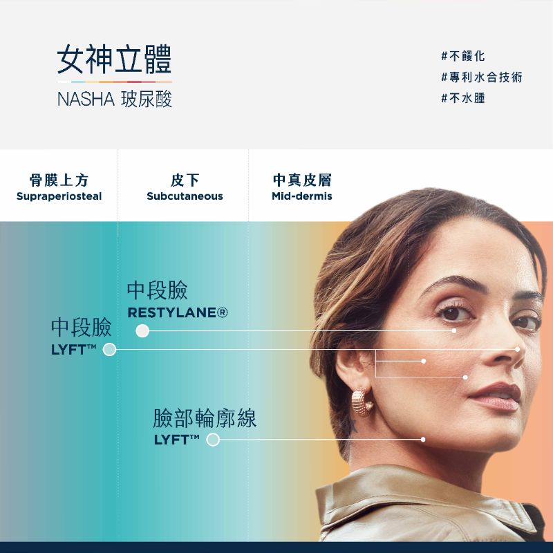 Restylane瑞絲朗玻尿酸 介紹 6