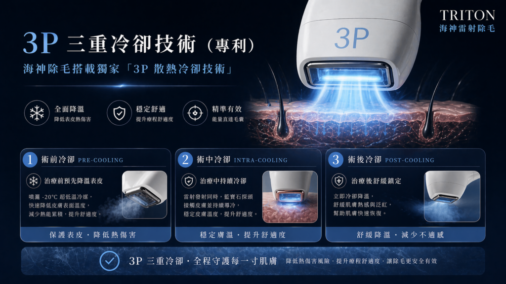 Triton 海神雷射除毛 4 Triton 海神雷射除毛03