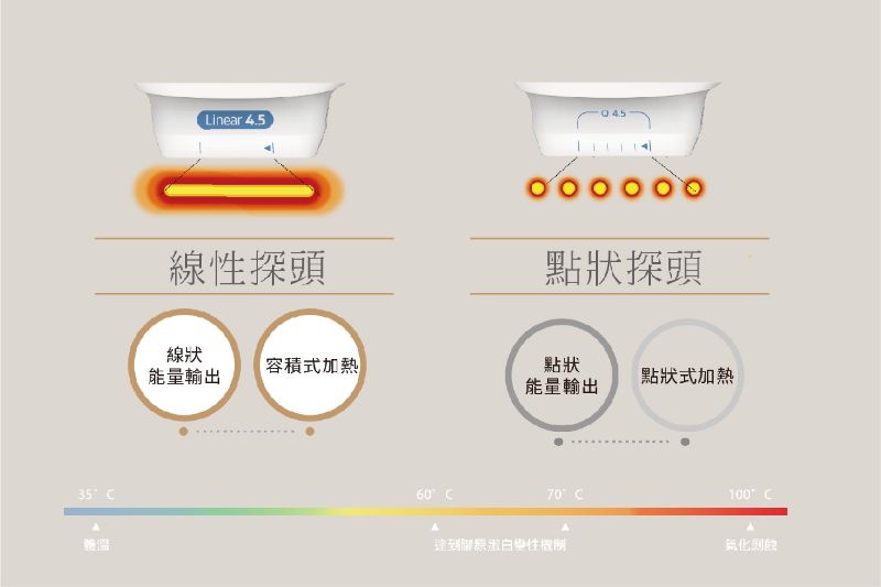 ULTRAcel Q+音波拉提4
