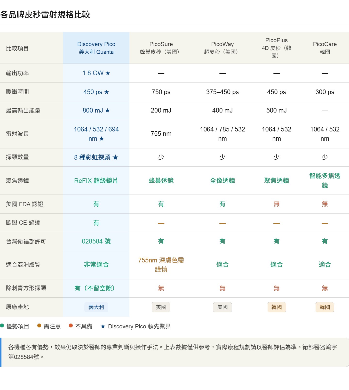 Discovery Pico 探索皮秒雷射 5 messageImage 1776942020269