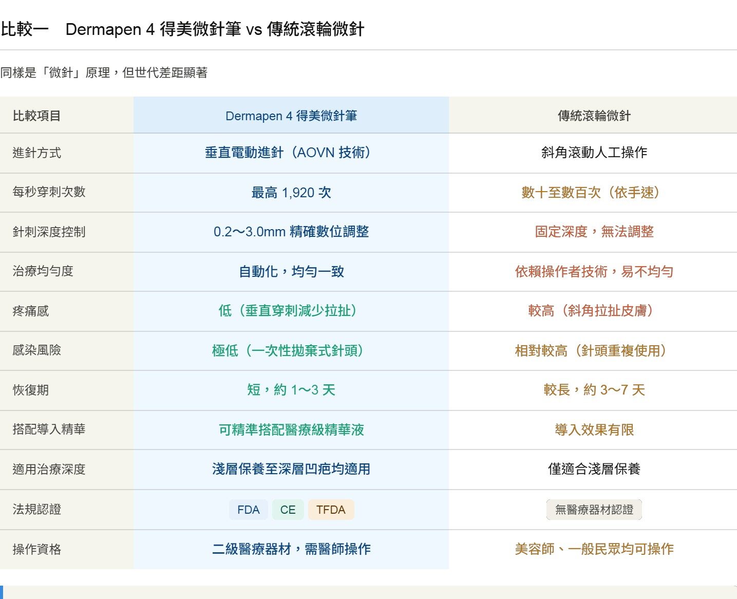 Dermapen 4 得美微針筆 6 messageImage 1776942792138 e1776943018785