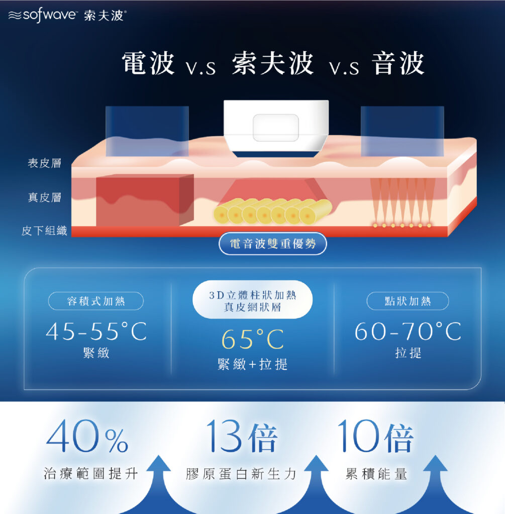 Sofwave 5 未命名 1 工作區域 1