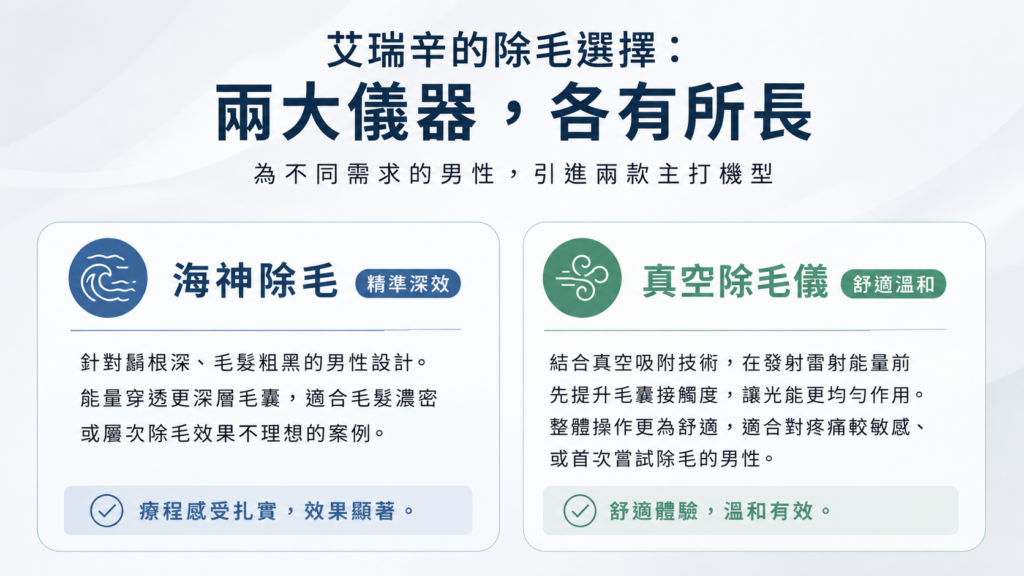 刮鬍子,刮到什麼時候?男生鬍子雷射除毛完整攻略 3 089183