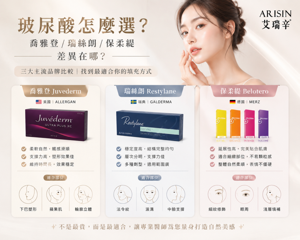 What is the difference between Joyalden, Rislane, and Purotide? Complete Guide to Compare Hyaluronic Acid Brands 1 ChatGPT Image May 9, 2026 05 13 11 PM