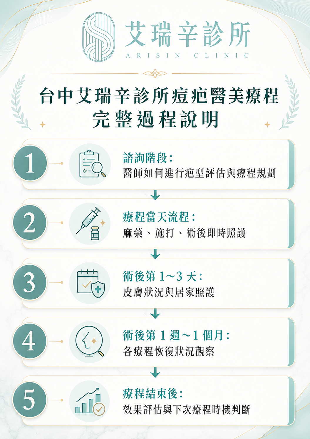 台中痘疤雷射怎麼選?飛梭、皮秒、CO2、UP 雷射哪個更適合你? 7 艾瑞辛診所痘疤醫美療程完整過程說明
