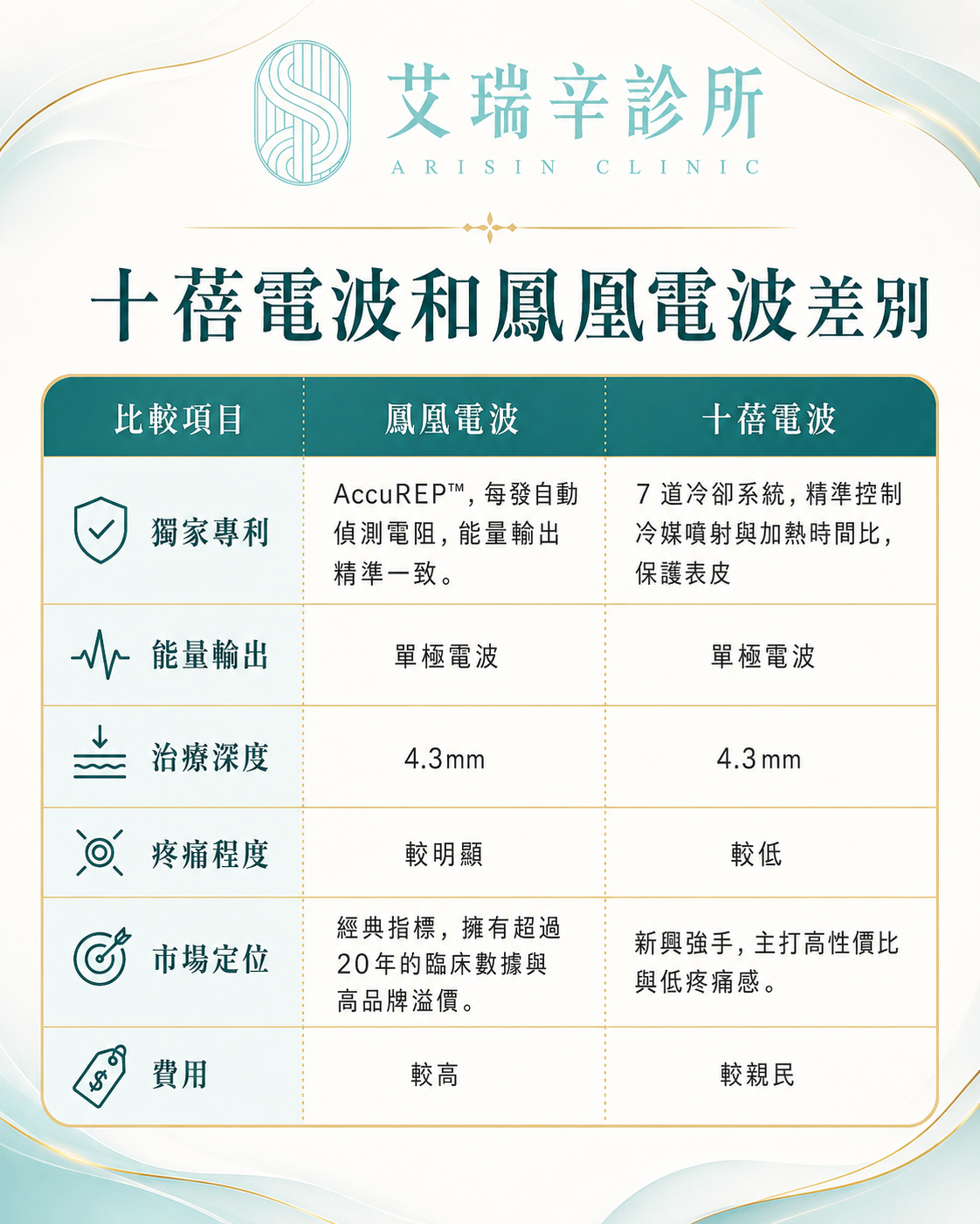 熱門電波拉提比較!詳解十蓓電波和鳳凰電波差別誰更適合你? 1 十蓓電波與鳳凰電波技術比較示意圖