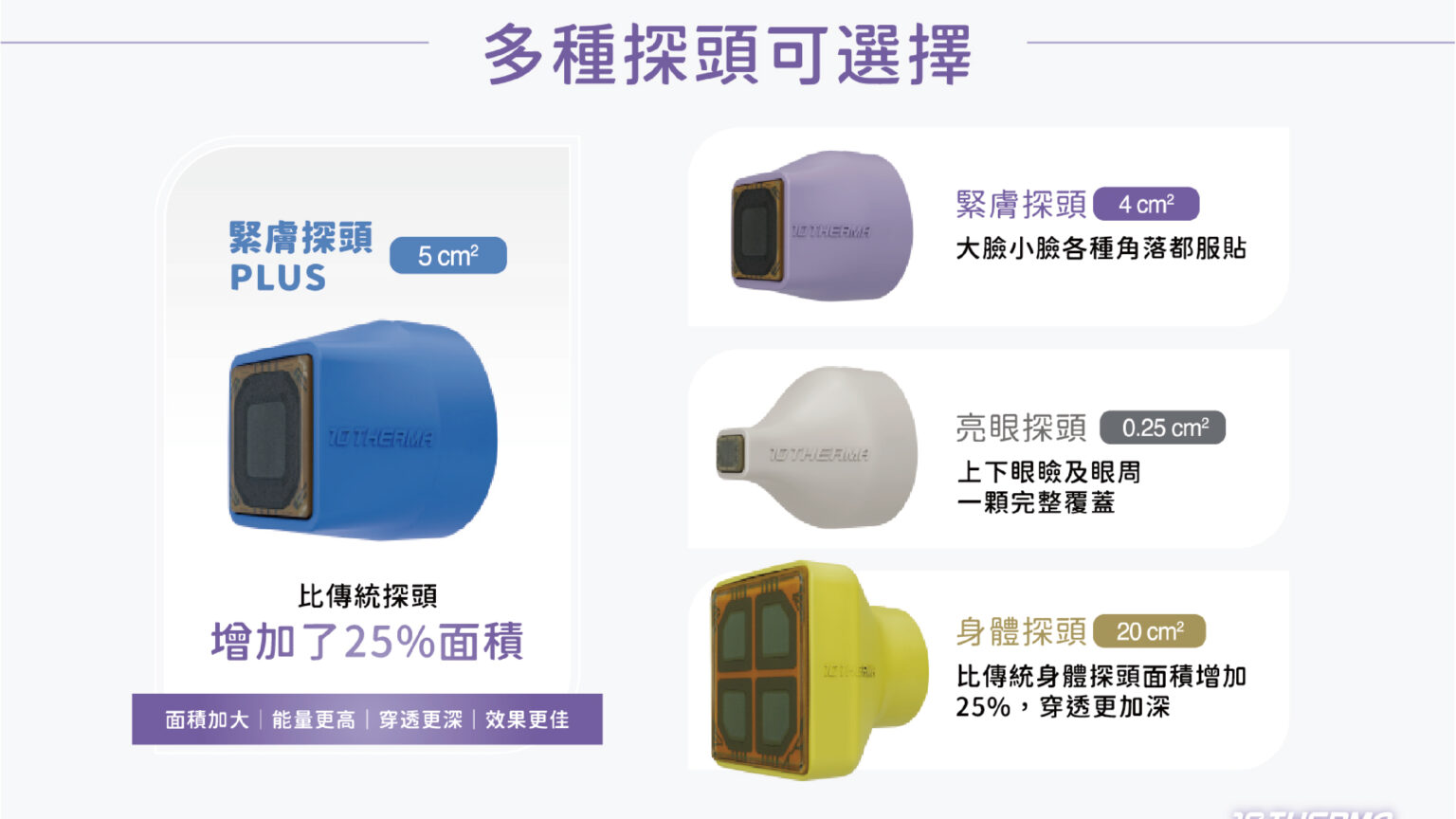 熱門電波拉提比較!詳解十蓓電波和鳳凰電波差別誰更適合你? 5 十蓓電波冷卻系統與治療深度示意圖