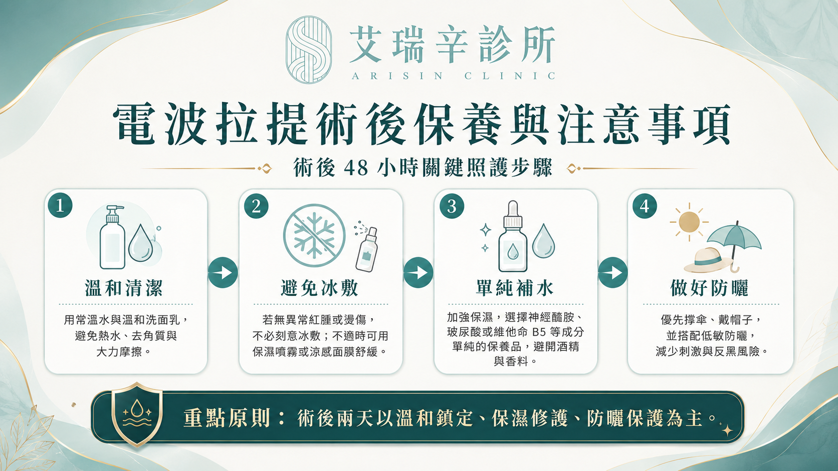 熱門電波拉提比較!詳解十蓓電波和鳳凰電波差別誰更適合你? 16 電波拉提術後保養與居家照護示意圖
