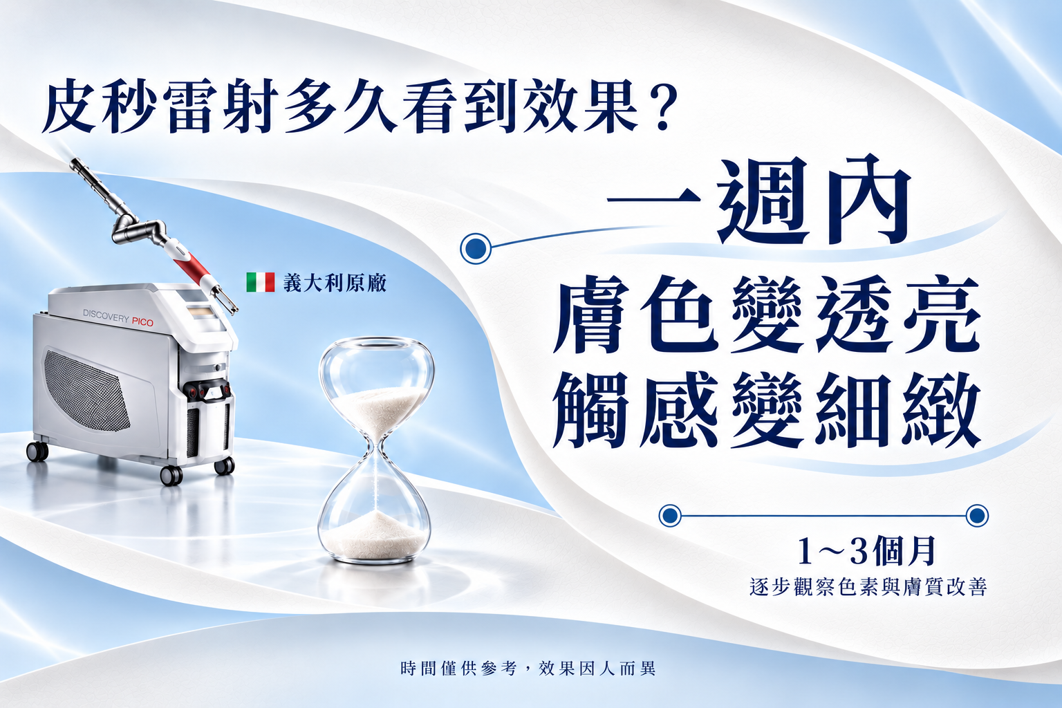 皮秒雷射多久看到效果?原理、影響因素與術後保養全解析 1 皮秒雷射多久看到效果時間軸示意圖-一週內、1至3個月變化
