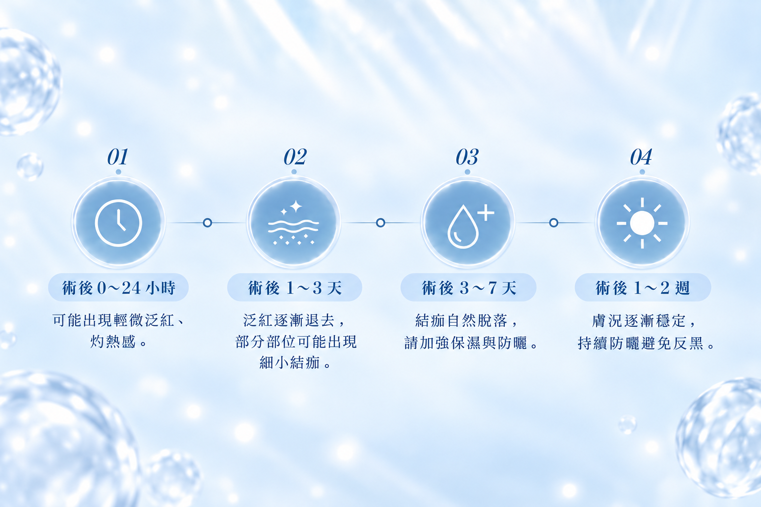 探索皮秒是什麼?跟蜂巢皮秒有什麼差異、術後注意事項一次看 6 探索皮秒術後恢復期時間軸說明